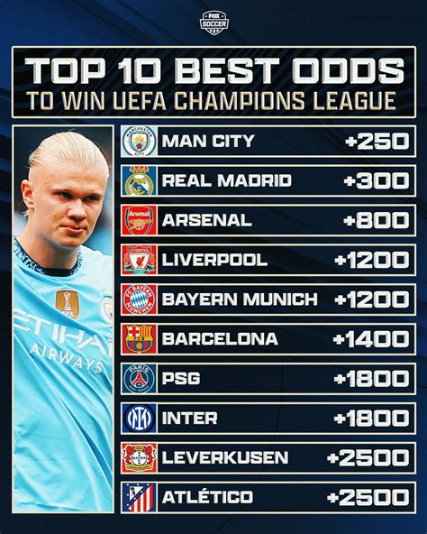 champions league odds to win|UEFA Champions League Odds .